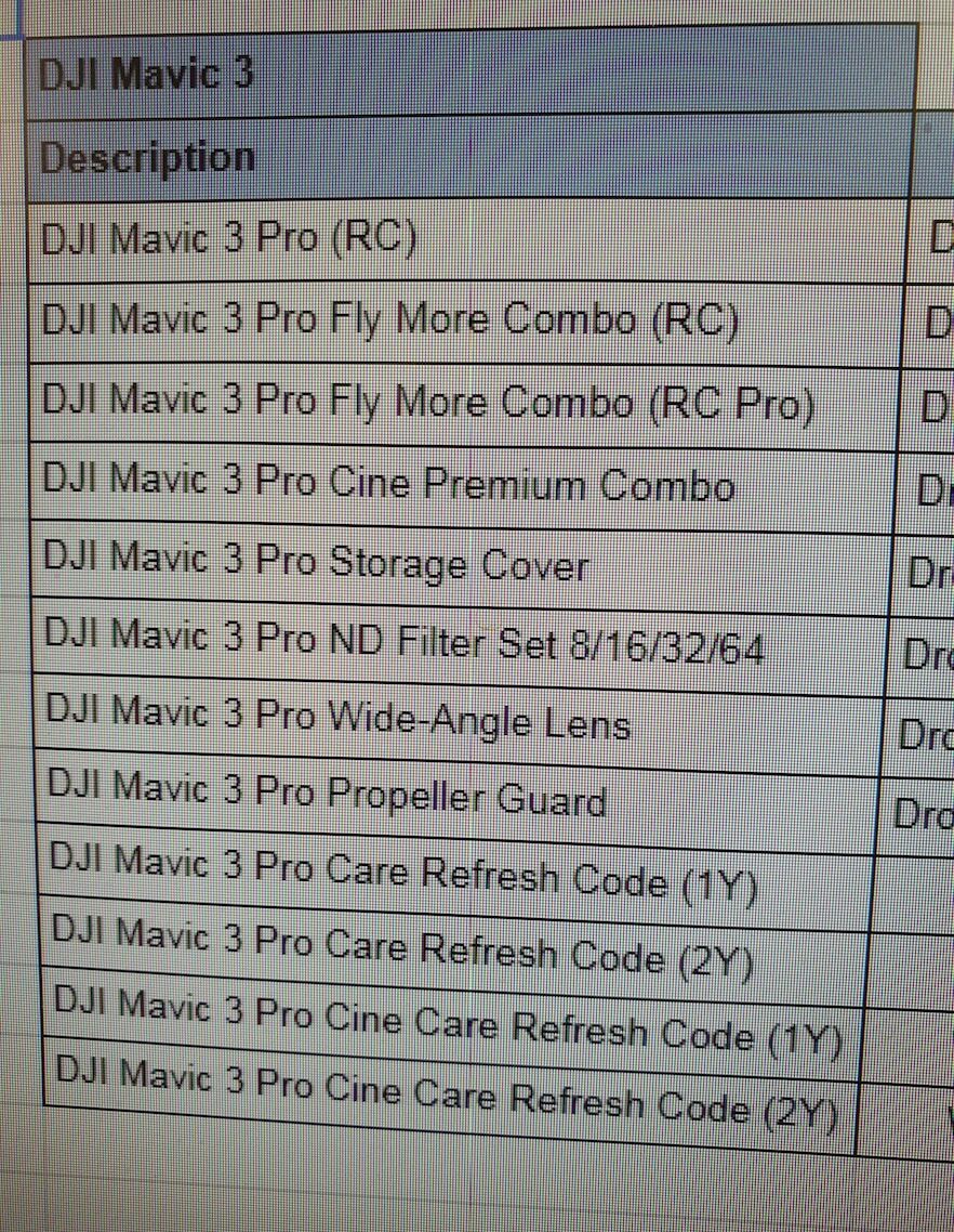 DJI Mavic 3 Pro release date and price